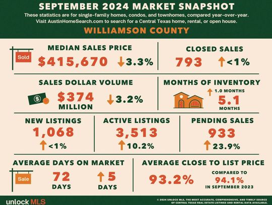 NEW NEIGHBORHOODS SPRING UP TO MEET DEMAND