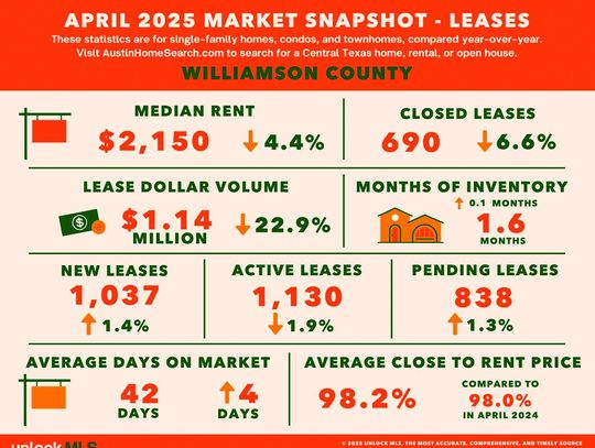 WILCO HOUSING PRICES STABILIZE AS SALES SLOW