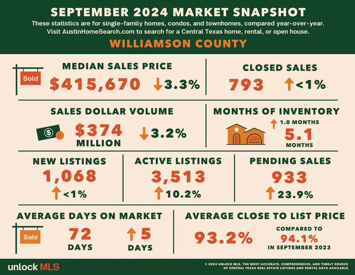 NEW NEIGHBORHOODS SPRING UP TO MEET DEMAND