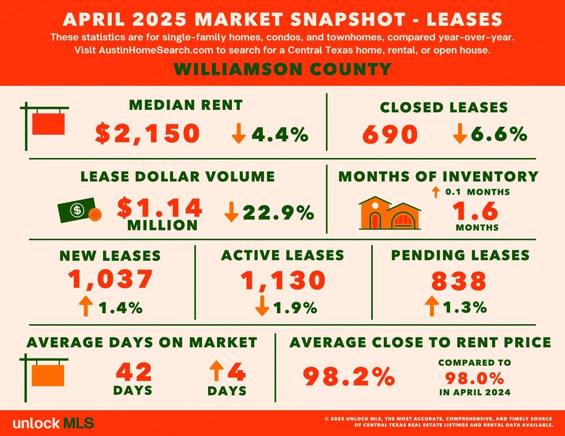 WILCO HOUSING PRICES STABILIZE AS SALES SLOW